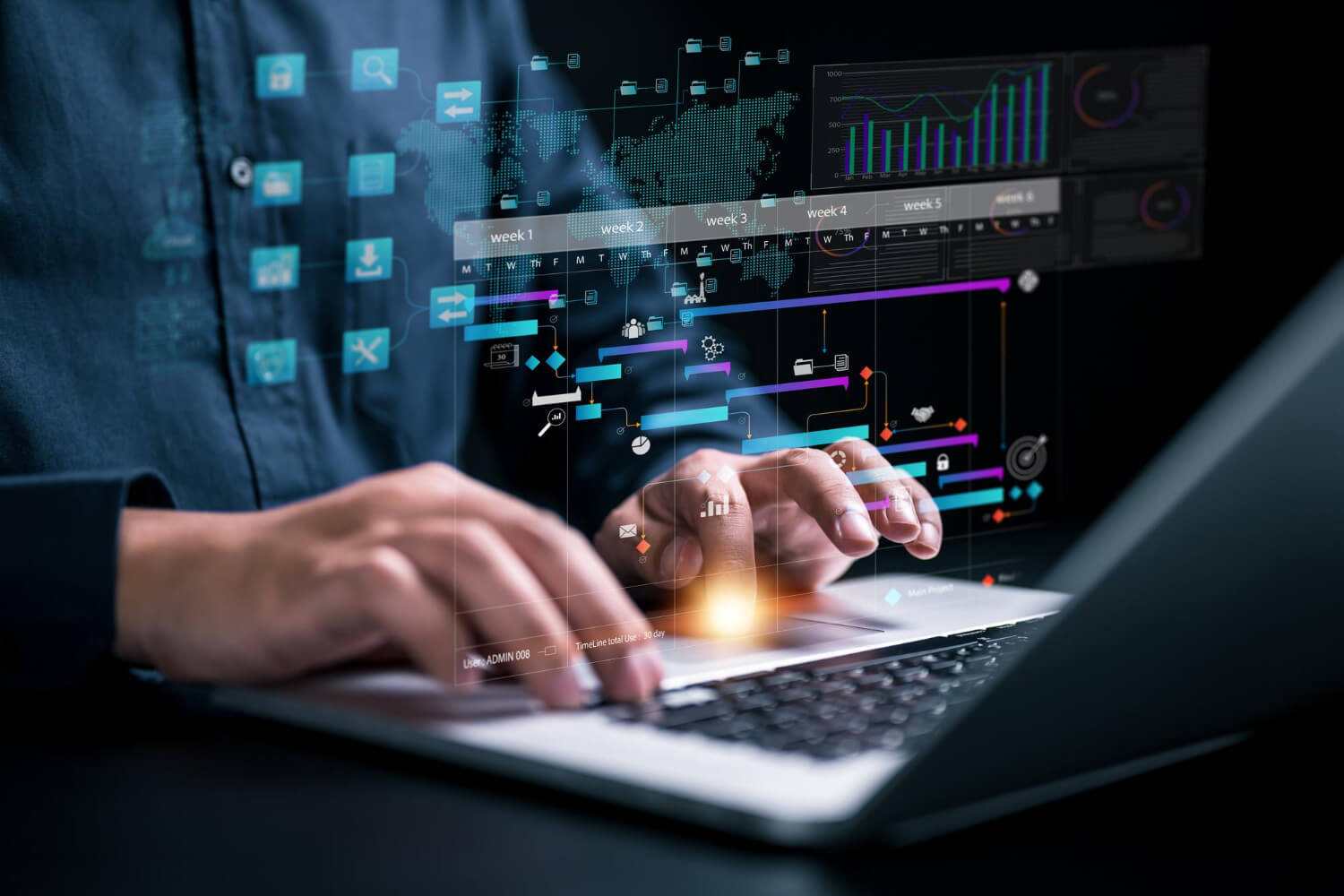 software SDN